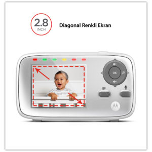 Dijital Bebek Kamerası